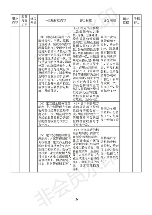 源城区出台《住宅小区物业服务质量等级评定管理办法》 