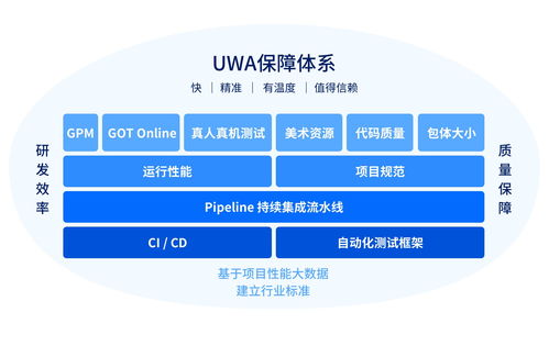 累计服务超7400款产品后，这片游戏行业的