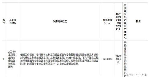 2023年12月28日广西招投标资讯大放送 物业服务评估新动向